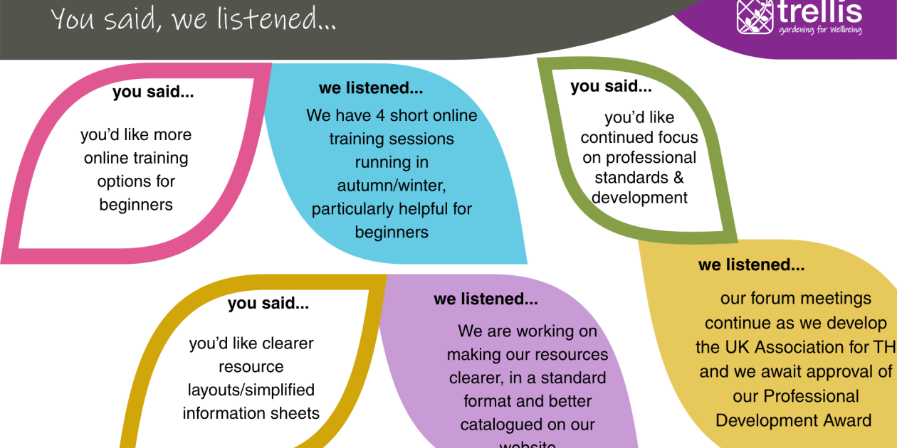 Service Survey Findings 2025